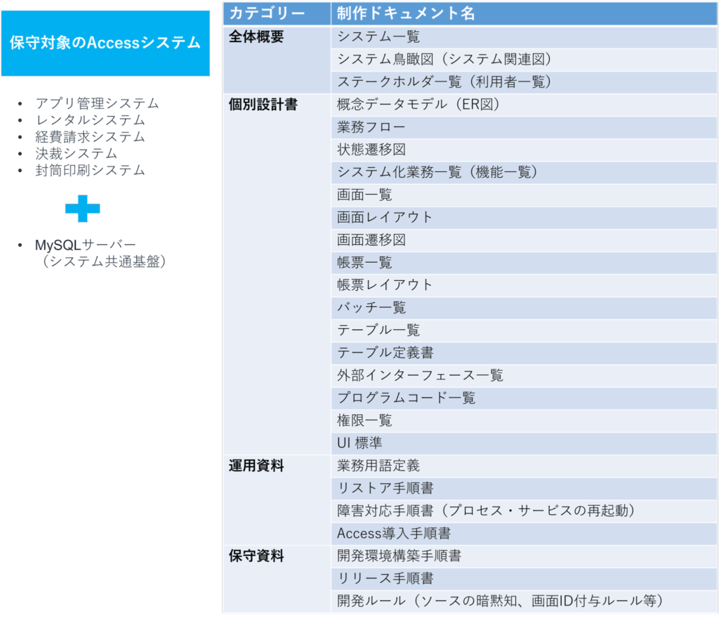 総合リース会社事例