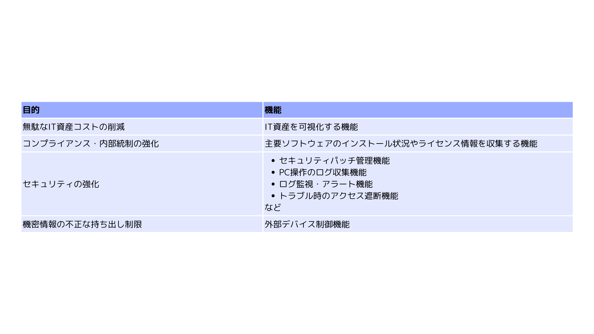 IT資産管理ツール　目的　機能