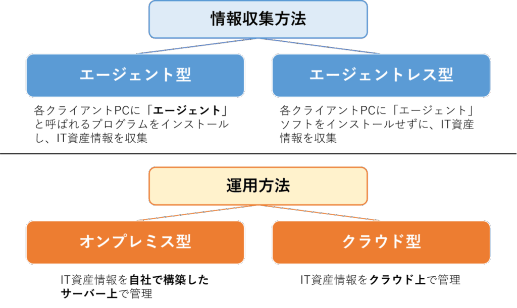 IT資産管理ツール　違い