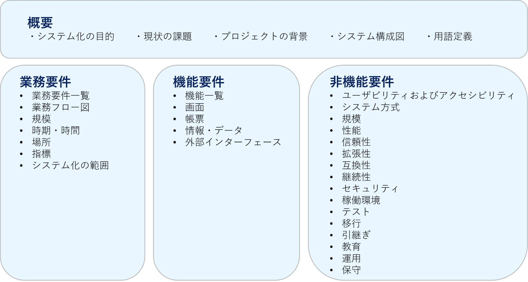 要件定義書　項目