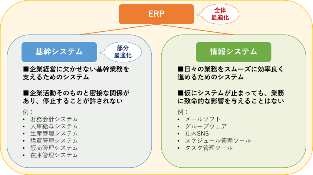 ERP　基幹システム　情報システム　違い