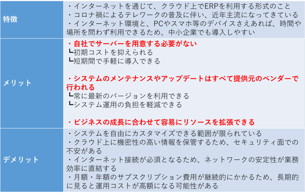 ERP　クラウド型