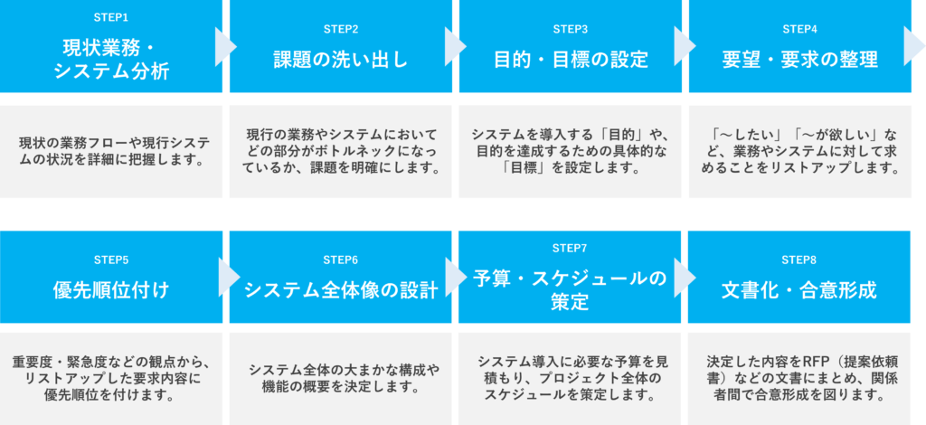 システム企画　流れ