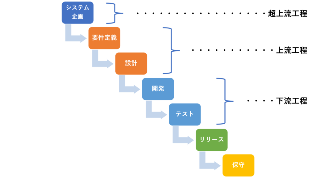 システム企画　要件定義