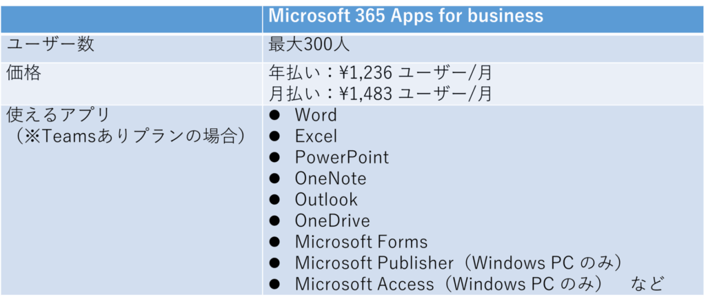 Microsoft-365-Apps-for-businessプラン