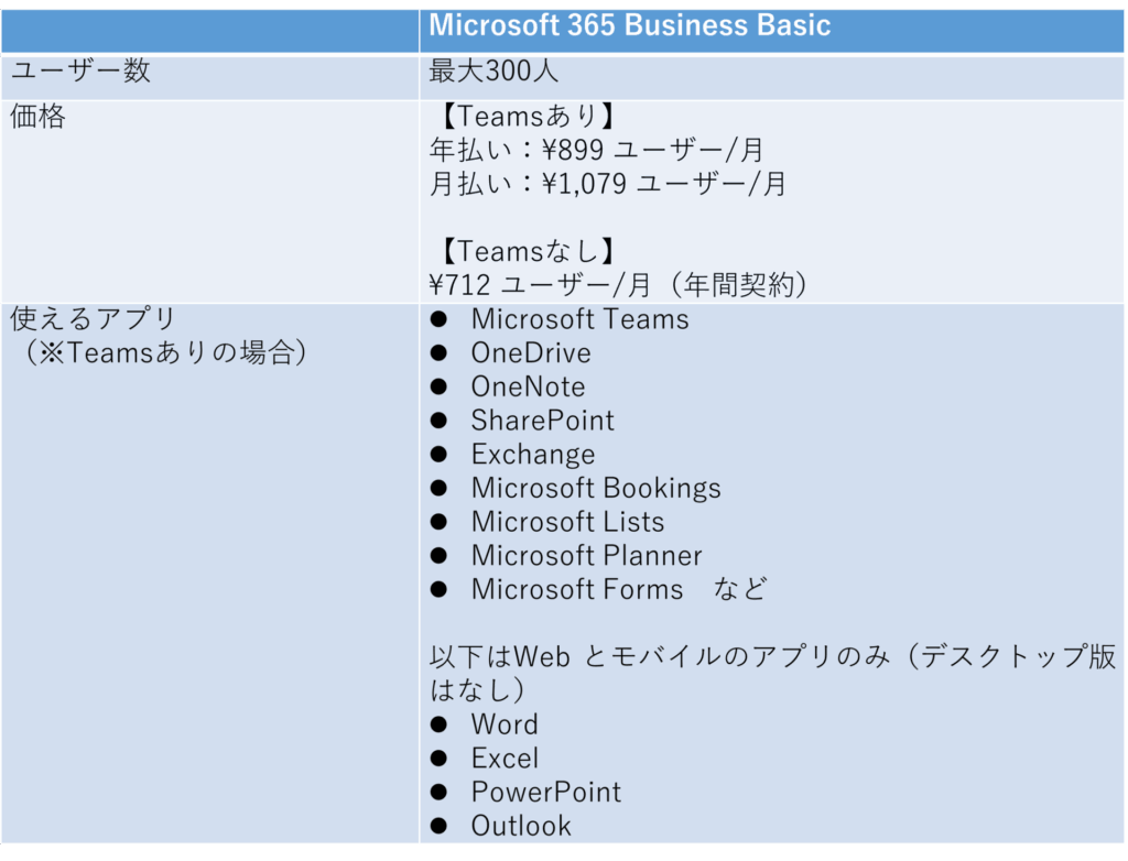 Microsoft-365-Business-Basicプラン