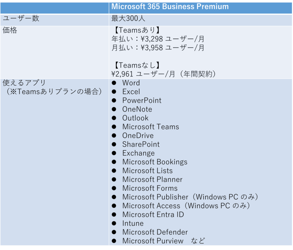 Microsoft-365-Business-Premiumプラン