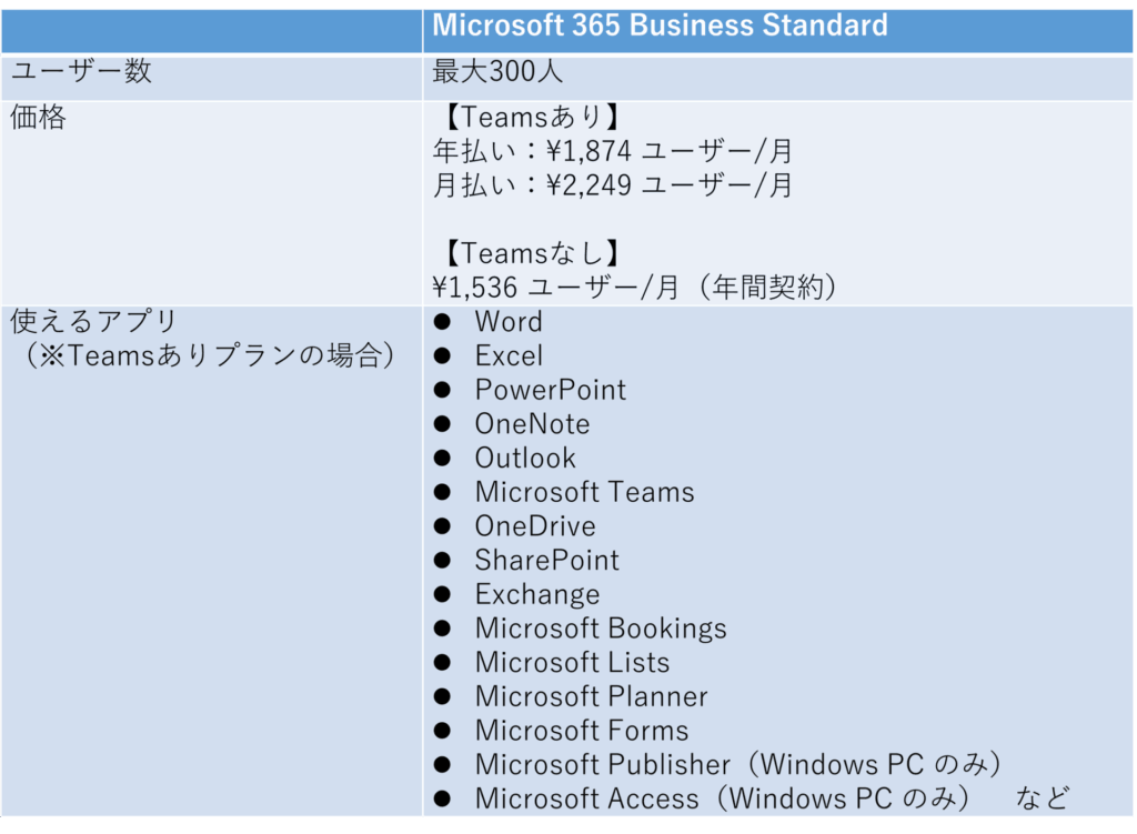 Microsoft-365-Business-Standardプラン