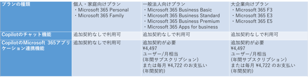 Microsoft-365-Copilotプラン