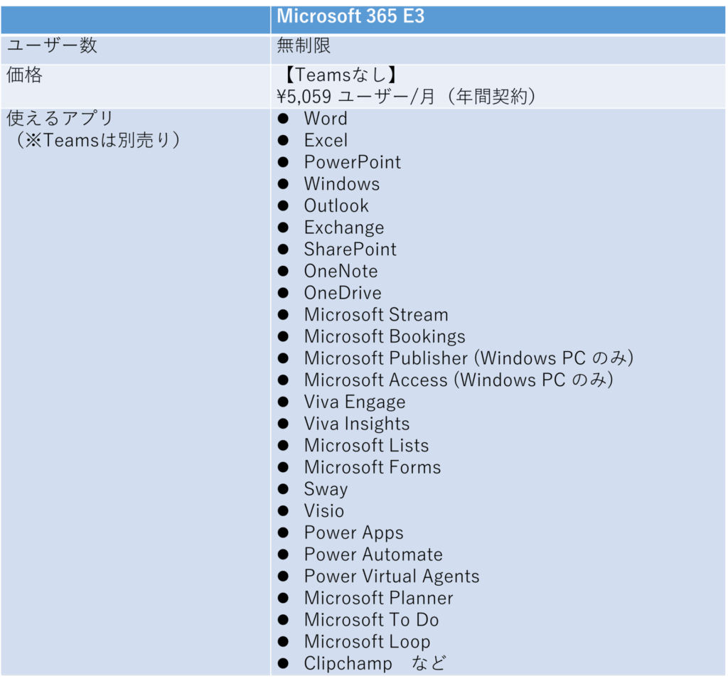 Microsoft-365-E3プラン