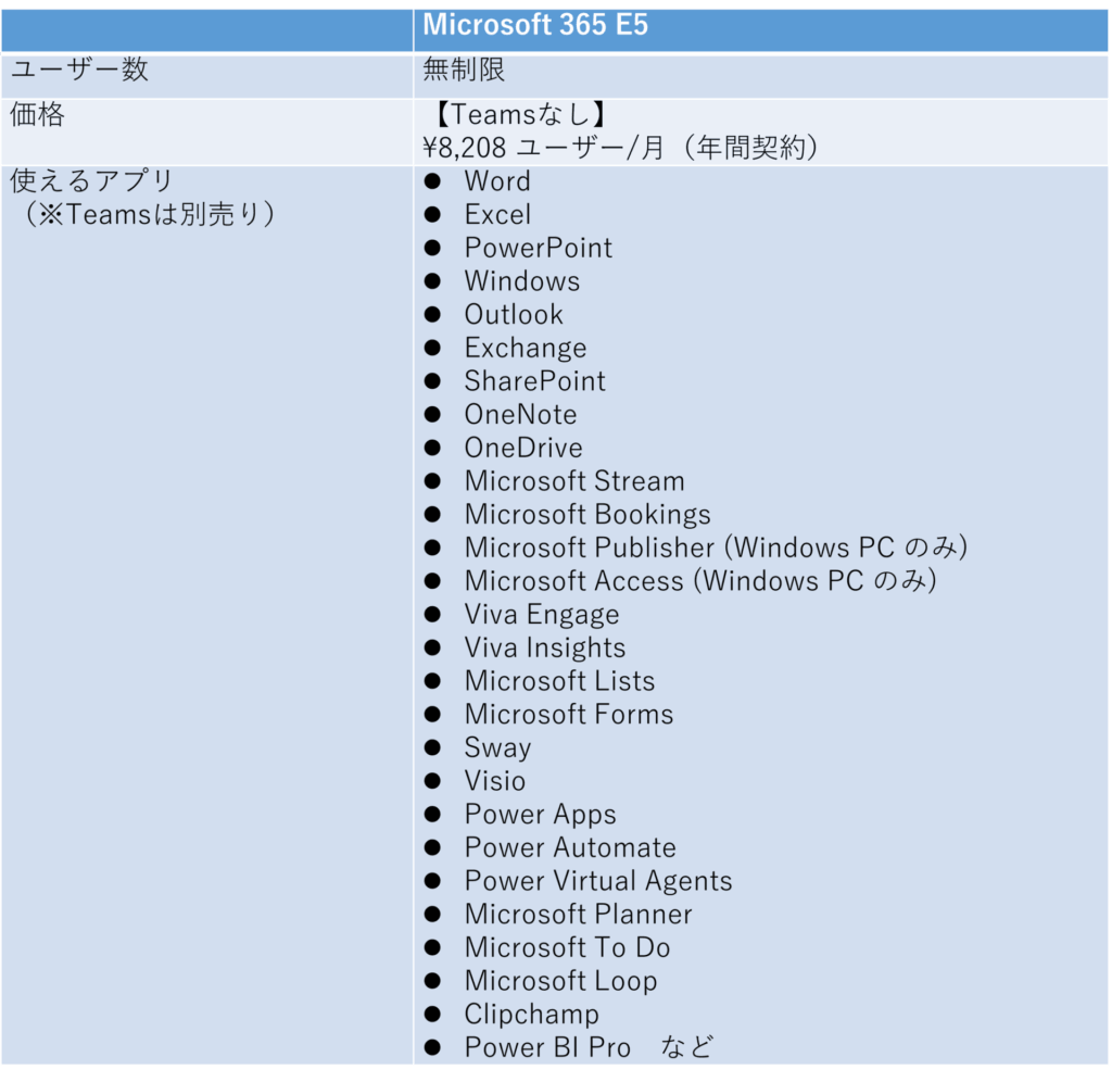 Microsoft-365-E5プラン