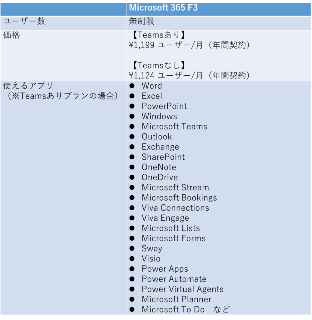 Microsoft-365-F3プラン