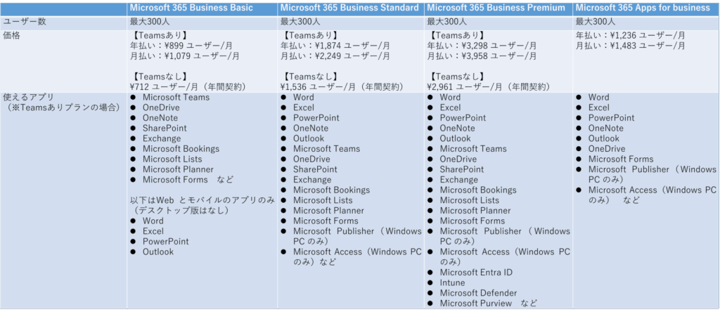 Microsoft 365 一般法人向けBusinessプラン