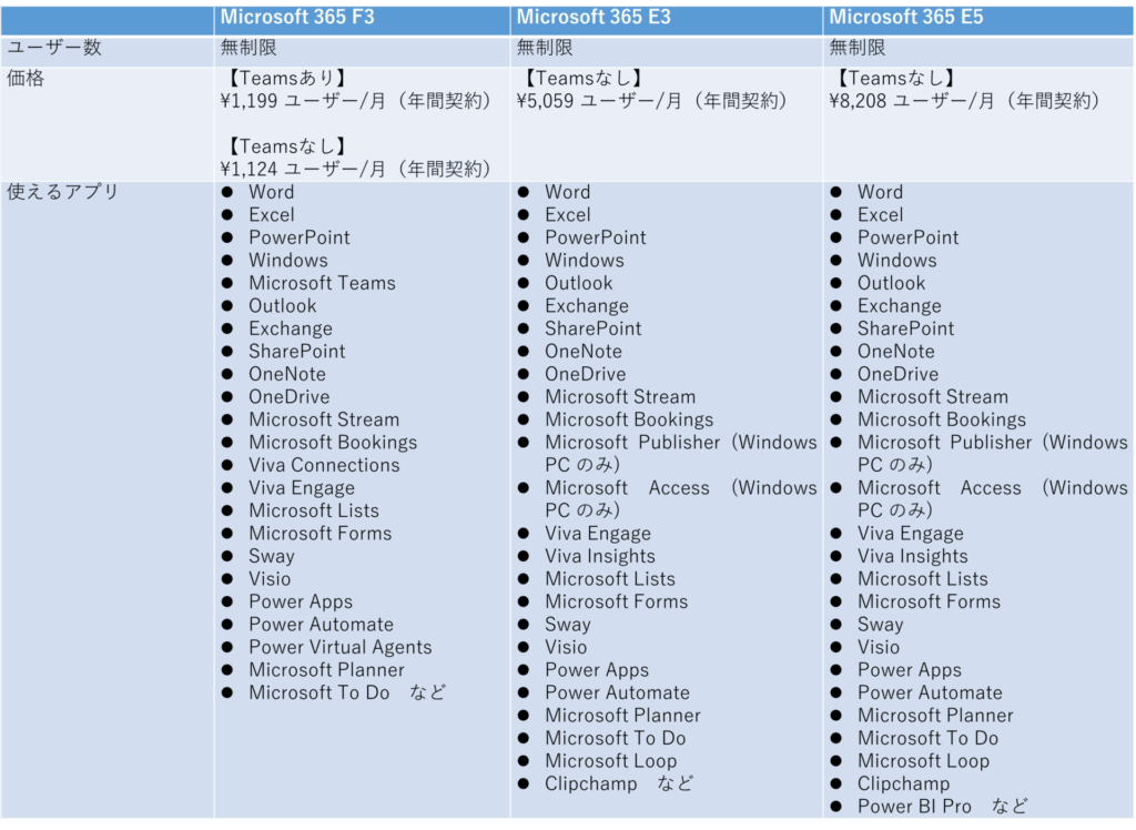 Microsoft 365 大企業向けEnterpriseプラン