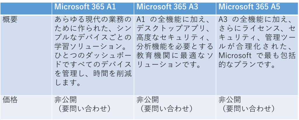 Microsoft 365 教育機関向けEducationプラン